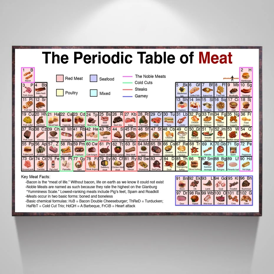 Periodic Table of Meat Biology Education Art Silk Fabric Poster Prints Home Wall Decor Painting 24x36 Inches
Periodic Table of Meat Biology Education Art Silk Fabric Poster Prints Home Wall Decor Painting 24x36 Inches