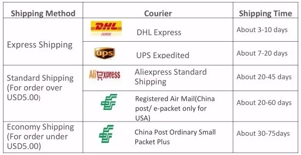 shipping time