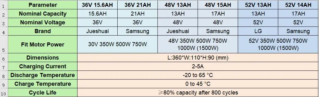 Best Electric Bike Conversion Kit with Bottle Battery Samsung36V 21AH 48V 15AH LG52V13AH 350W Brushless Gear Hub motor Wheel e Bike 10