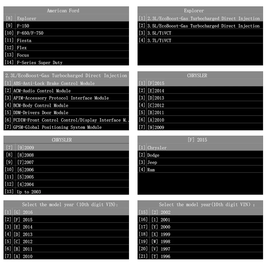 Fordfrontcontrolinterfacemodule falhamli