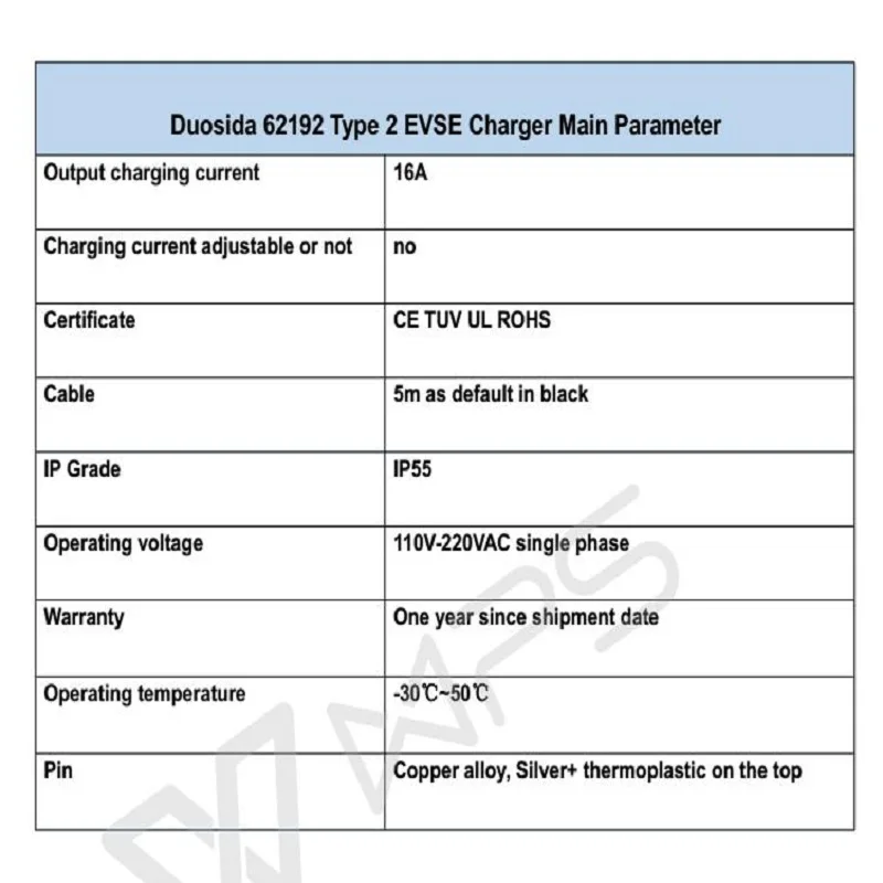 62192-2 CHARGER  SPEC_012800800