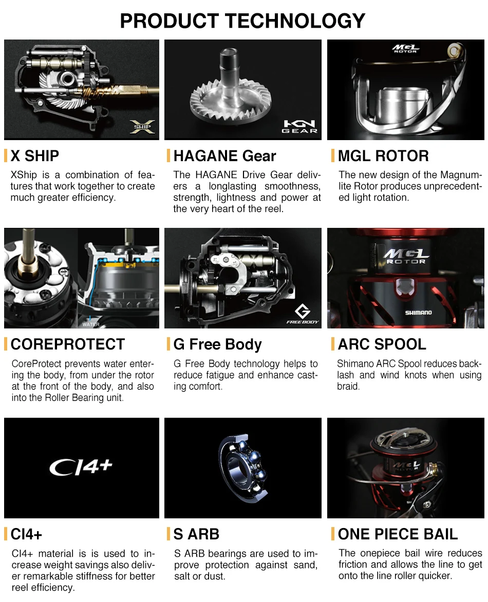 STRADIC-CI4+-