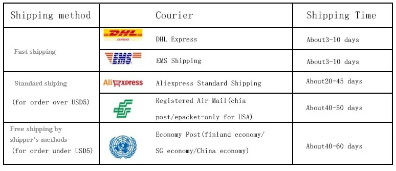 Shipping