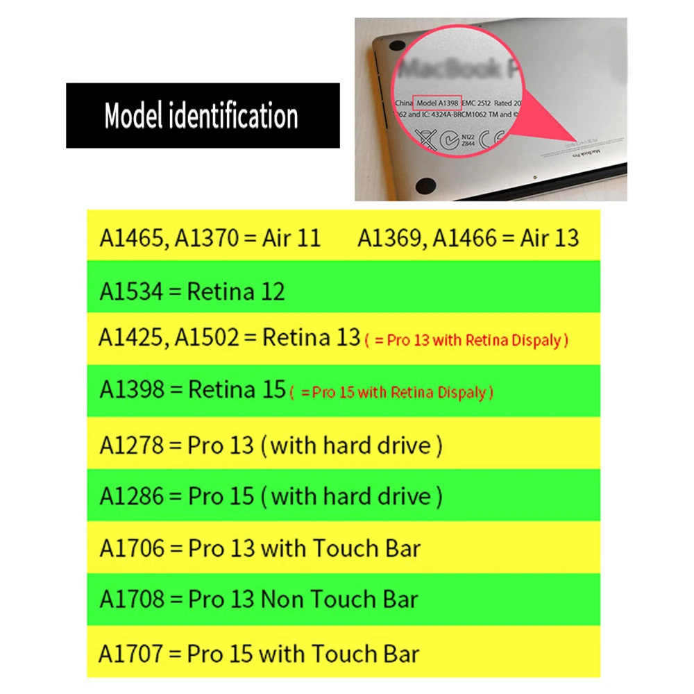 model identification