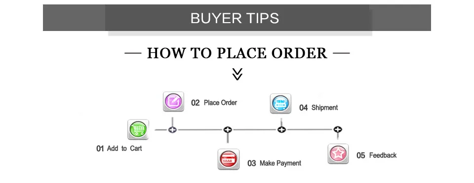 how-to-buy
