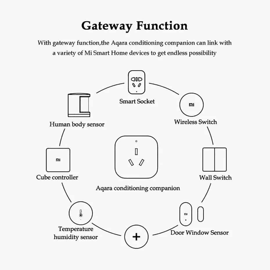 Aqara Vs Xiaomi Gateway