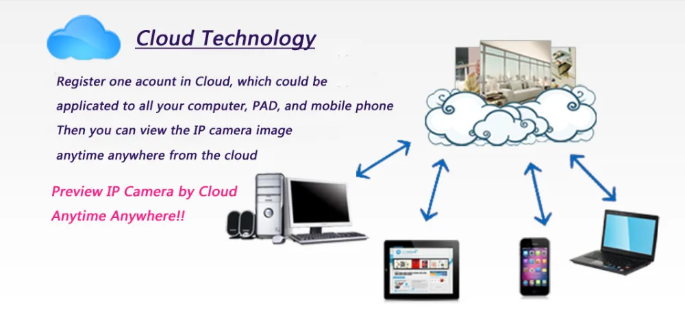 11--Cloud Technology
