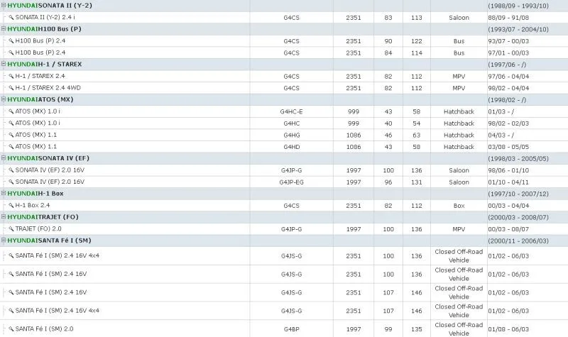GORST Auto parts camshaft position sensor for Mitsubishi Volvo Hyundai Kia 30874179,J5T23071A,39310-38050,J5T23182M1,T1T40571 GORST Auto parts camshaft position sensor for Mitsubishi Volvo Hyundai Kia 30874179,J5T23071A,39310-38050,J5T23182M1,T1T40571