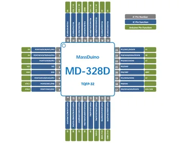 1pcs MD-328D MassDuino Arduino UNO compatible ATMega328P TQFP-32 Bootloader pre-programmed
1pcs MD-328D MassDuino Arduino UNO compatible ATMega328P TQFP-32 Bootloader pre-programmed