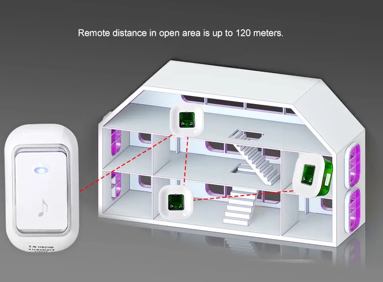 wireless doorbell (6)