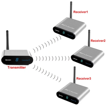 

measy av230 2.4GHz 300M Wireless AV Sender TV Audio Video Transmitter Receiver With IR Remote Black 1TX TO 3RX