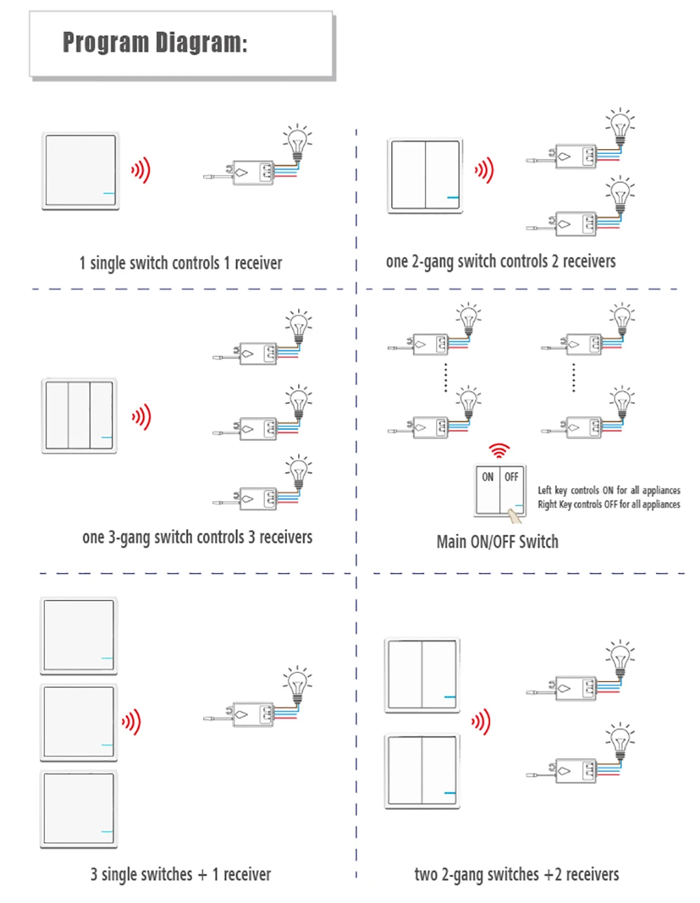 Switch + Receivers