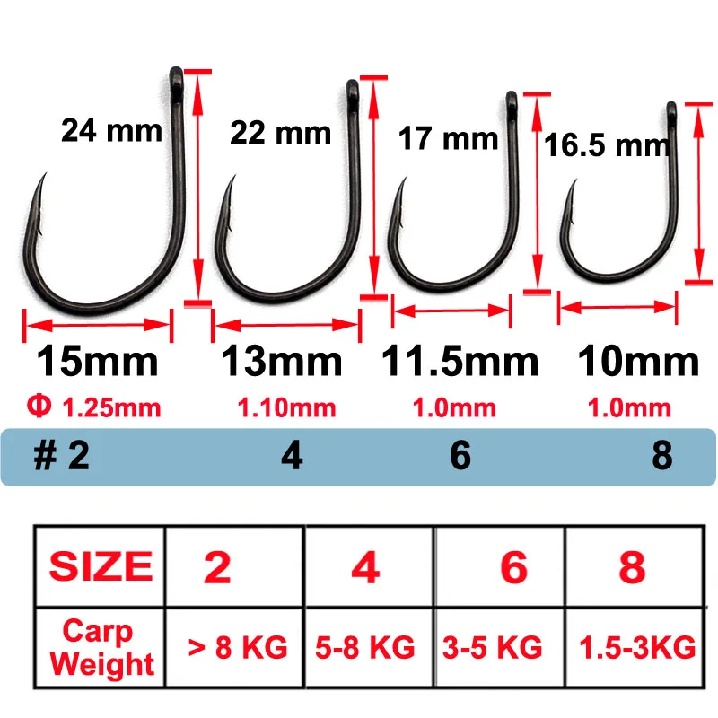 SIZE