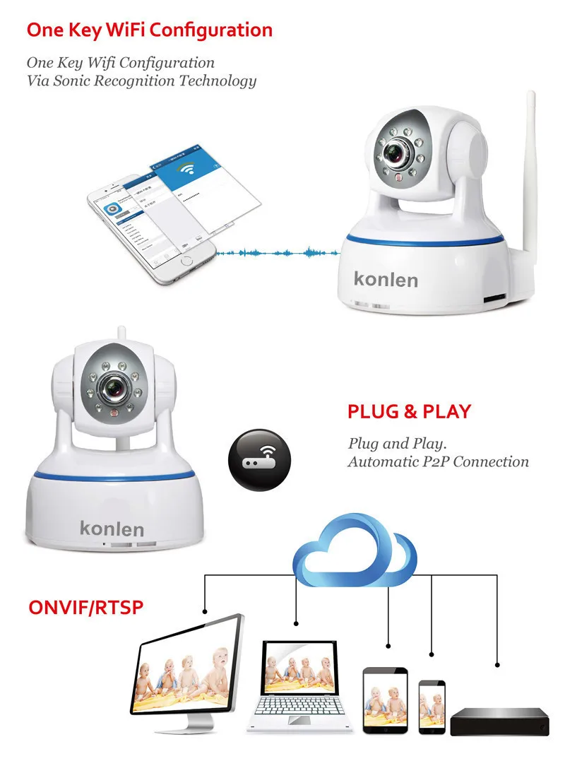 one key wifi,onvif