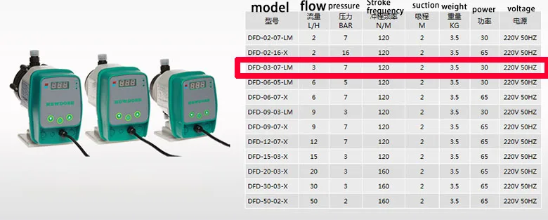 DFD-03-07-LM