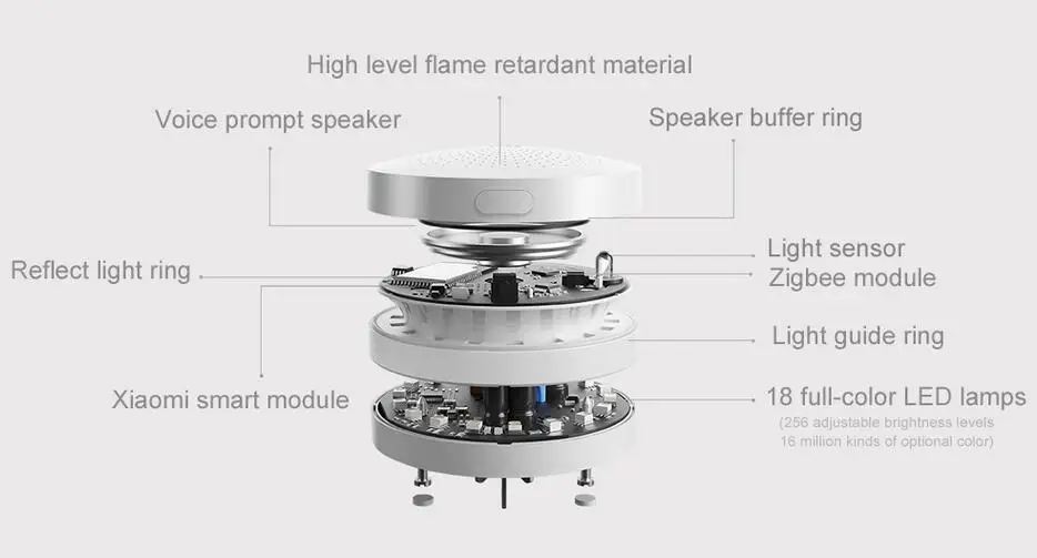 Xiaomi Smart Hub Купить