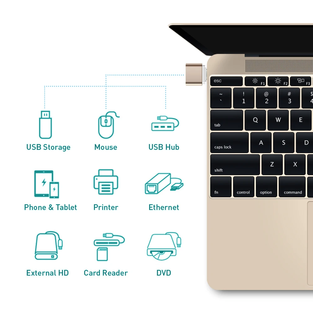 Suntaiho переходник usb type c 2 упак. Тип C адаптер USB OTG Женский конвертер на для samsung s9 Google