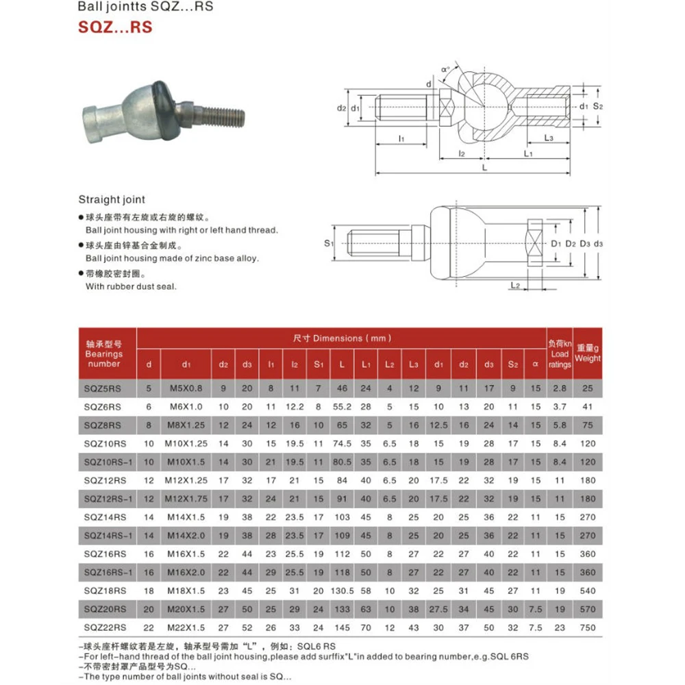 SQZ-3