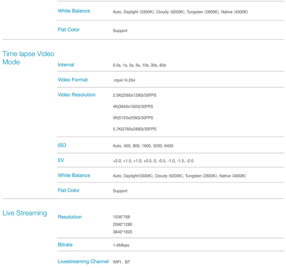 YI 360 VR Camera Dual-Lens 5.7K HI Resolution Panoramic Camera with Electronic Image Stabilisation, 4K in-Camera Stitching 26 V10_spec_03