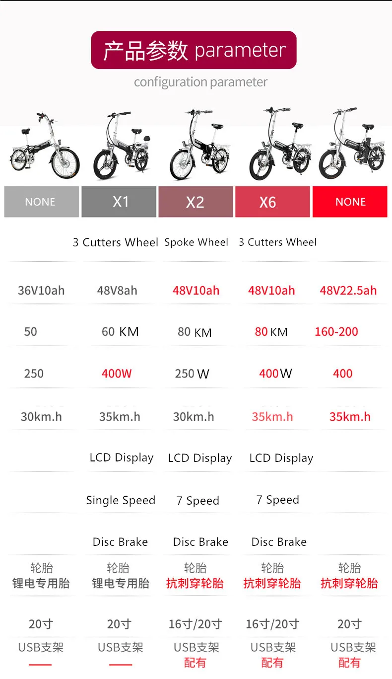 Excellent Electric Bike 16 20 inch 48V 400W Lithium Battery Mountain Electric Bike 7 Speed Electric Bicycle downhill Foldable ebike 11