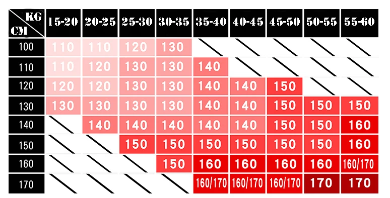 DC1430