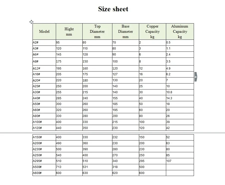 data sheet for silicon graphite crucible