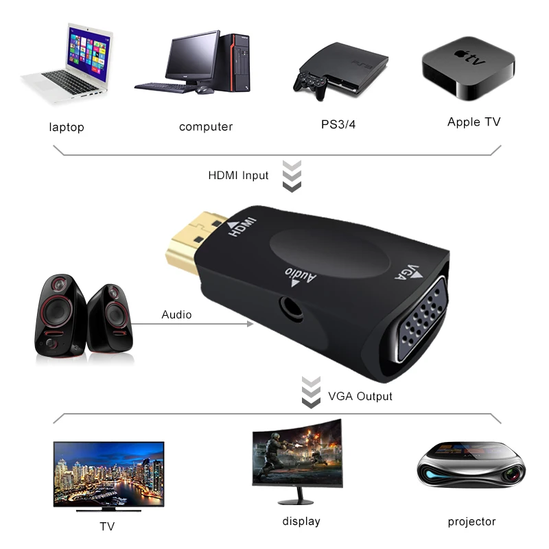 HDMI to VGA Adapter Audio Cable Converter Male to Female Support HD 1080P for Xbox360 PS3 PS4 PC Laptop TV Box Projector
HDMI to VGA Adapter Audio Cable Converter Male to Female Support HD 1080P for Xbox360 PS3 PS4 PC Laptop TV Box Projector