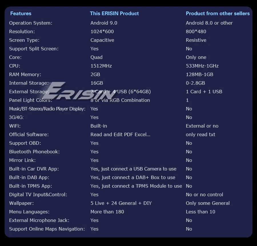 ES4970U-R3-Contrast