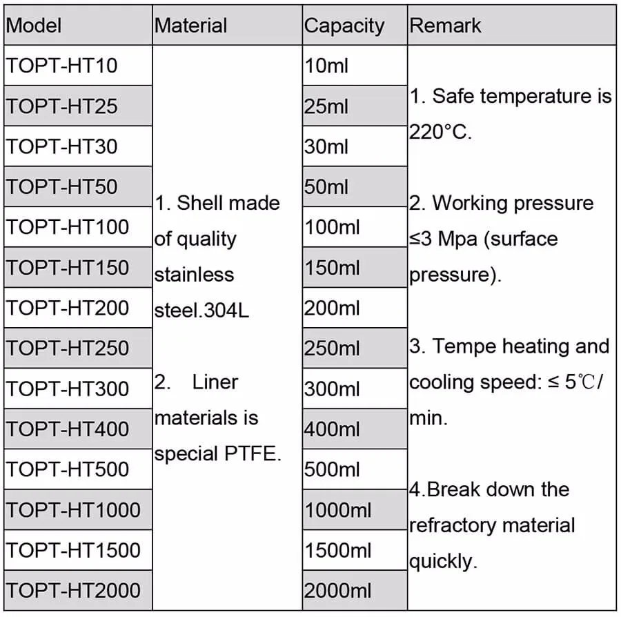 hydrothermal synthesis reactor technical parameters