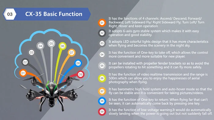 Cheerson CX - 35 5.8G FPV HD 720P CAM 2.4GHz 4CH 6 Axis Gyro Quadcopter High Hold Mode