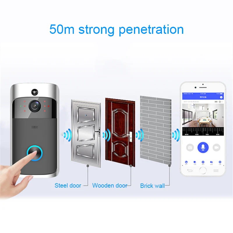 Wireless WiFi Door Bell Smart Video Phone Door Visual Ring Intercom Camera Safety System JFlyer
Wireless WiFi Door Bell Smart Video Phone Door Visual Ring Intercom Camera Safety System JFlyer