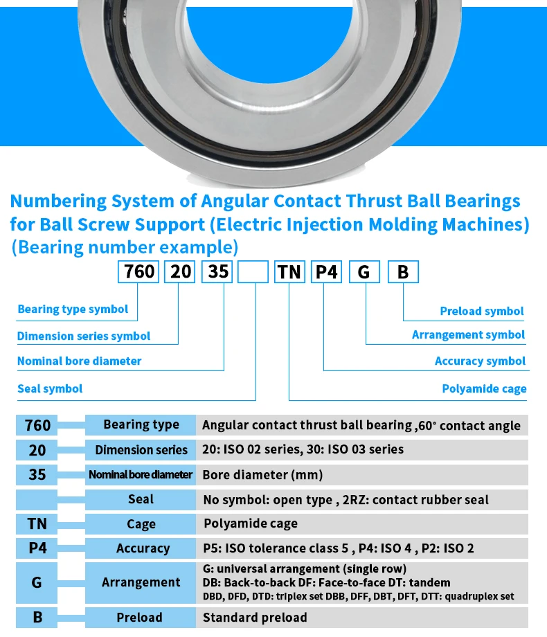 DALUO BALL SCREW SUPPORT BEARINGS 3