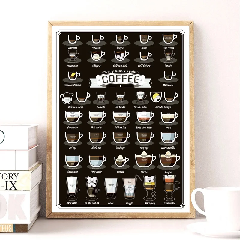 38 ways to make a perfect Coffee Chart Art Canvas Poster Home Decor 12x18 24x36inch
38 ways to make a perfect Coffee Chart Art Canvas Poster Home Decor 12x18 24x36inch