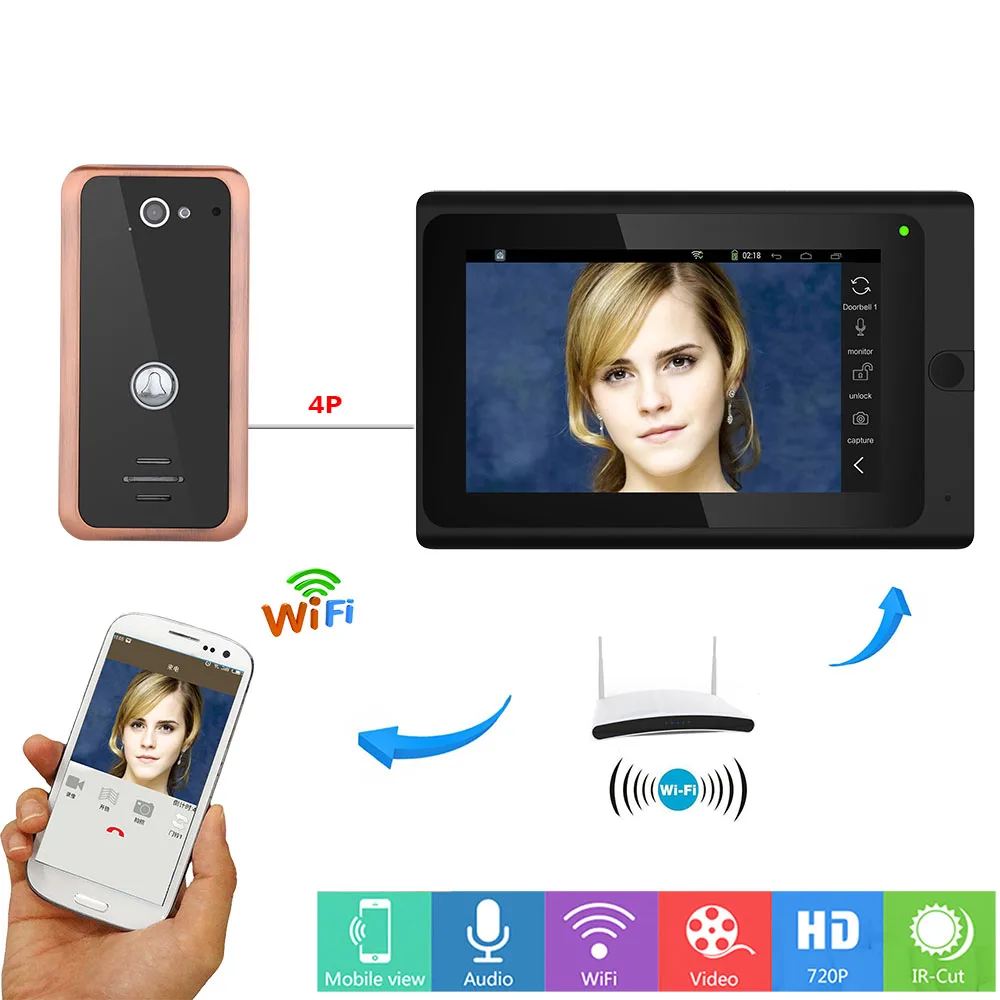 7inch Wireless/Wired Wifi IP Video Door Phone Doorbell Intercom Entry System with Aluminum Alloy 1000TVL Wired Camera Night Visi
7inch Wireless/Wired Wifi IP Video Door Phone Doorbell Intercom Entry System with Aluminum Alloy 1000TVL Wired Camera Night Visi