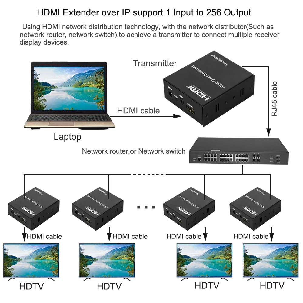 HDMI extender over IP -10