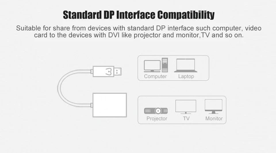DP to DVI Adapter DisplayPort to DVI 24+5 Cable Adapter Converter Male to Female Support 1080P for Monitor Projector Displays (2)