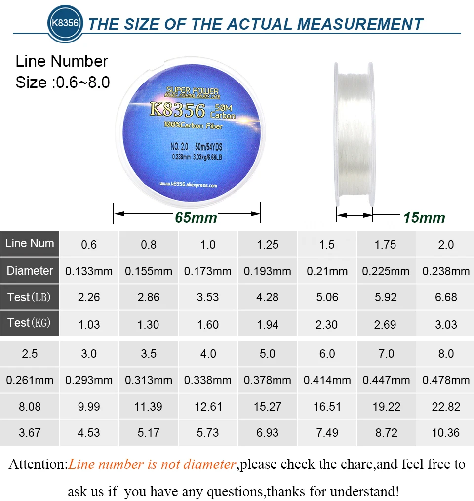 Fluorocarbon Line Diameter Chart