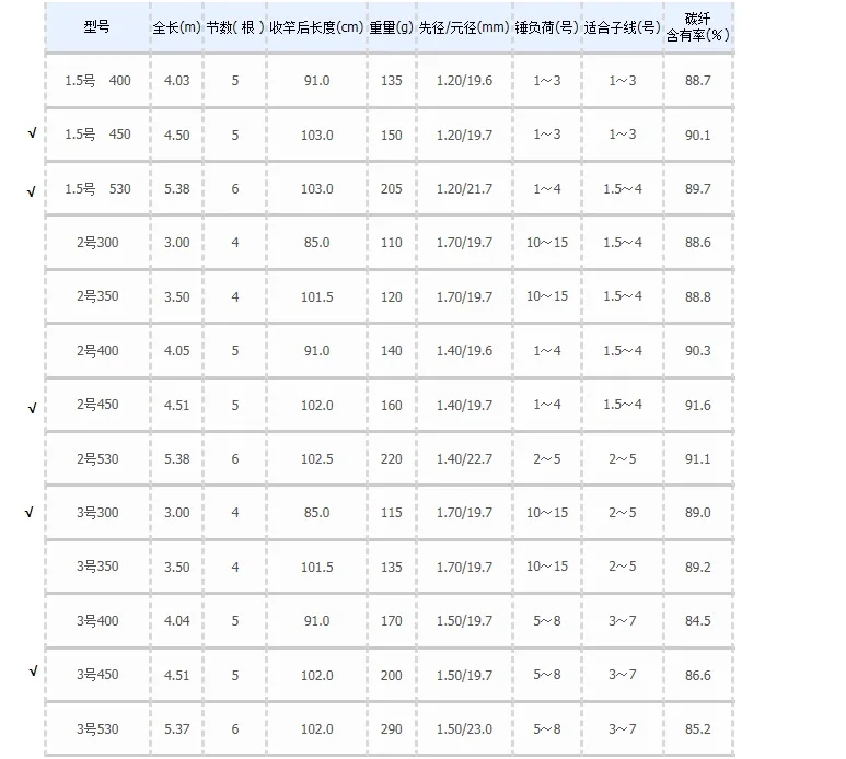 釣り竿シマノ休日 Iso R ロック釣竿キャスティングロッドトップ直径 1 2 1 4 1 5 1 7 ブランド漁具 鋳造ロッド Shimano Holiday釣り竿 Gooum