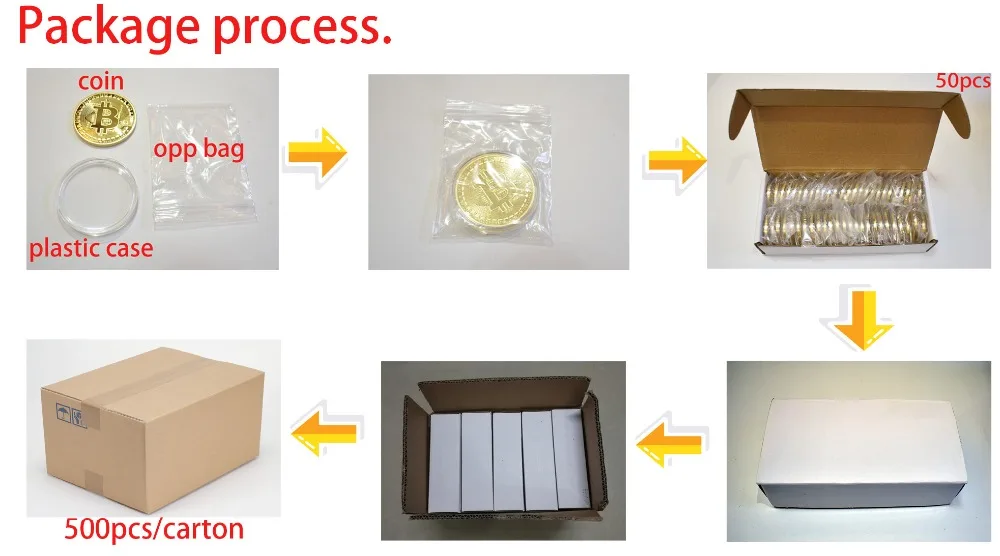 packaging