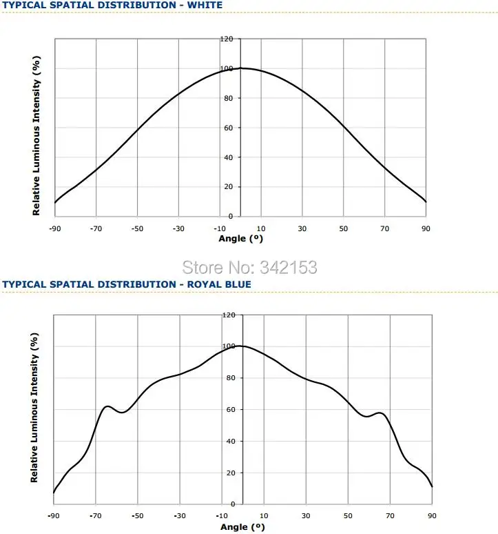11-XlampXTE Typical Spatial Distribution