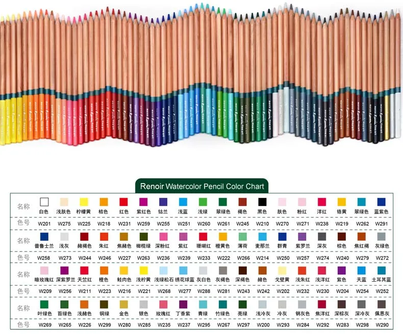 Marco Renoir Color Chart