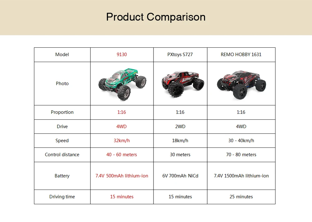 xinlehong toys 9130