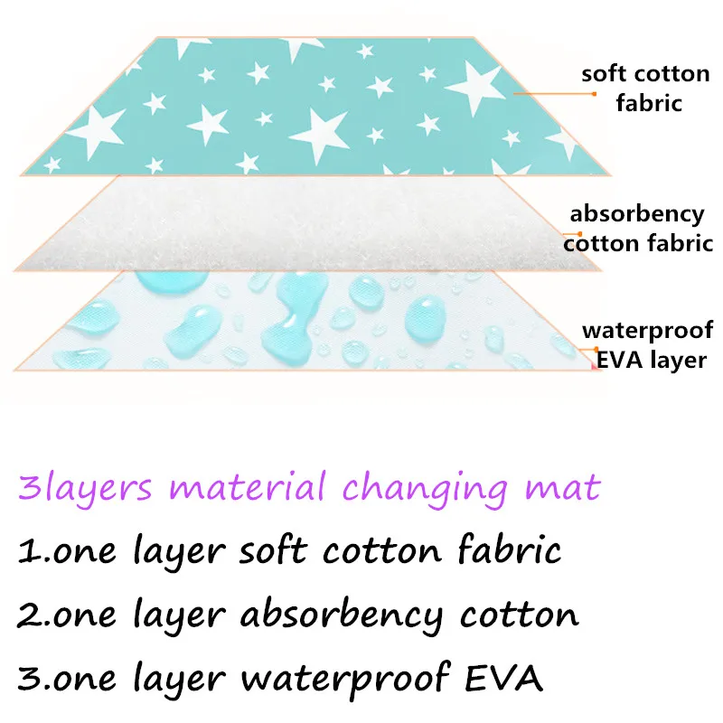 3layers