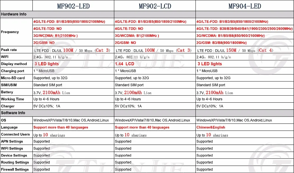 TJ-MF902-LED&MF902-LCD&MF904-LED-