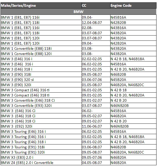 Crankshaft Crank Position Sensor For Bmw 1 3 Series E81 E87 E E46 E90 E93 E92 E91 E E85 X3 Z4 13 62 7 548 994 Crankshaft Sensor