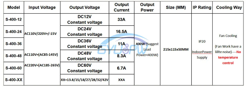 400W
