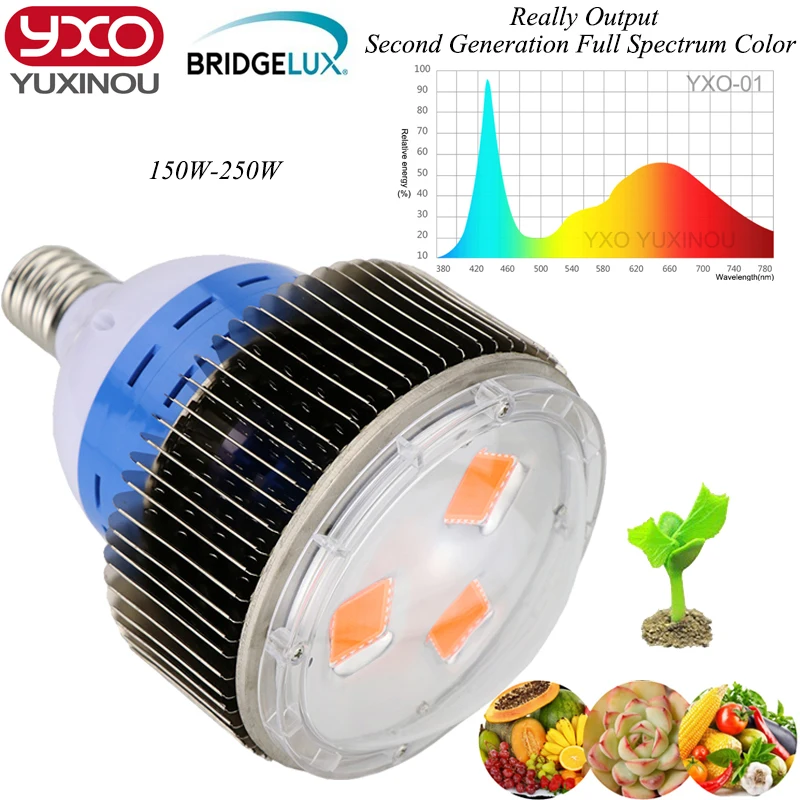 150W 200W 250W LED Grow Light-01