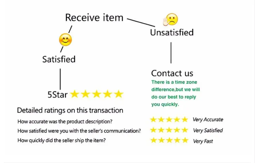 feedback