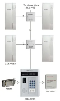 ZHUDELE Digital non-visual building intercom system:22-apartments ,IR outdoor unit,Password or ID card unlock
ZHUDELE Digital non-visual building intercom system:22-apartments ,IR outdoor unit,Password or ID card unlock