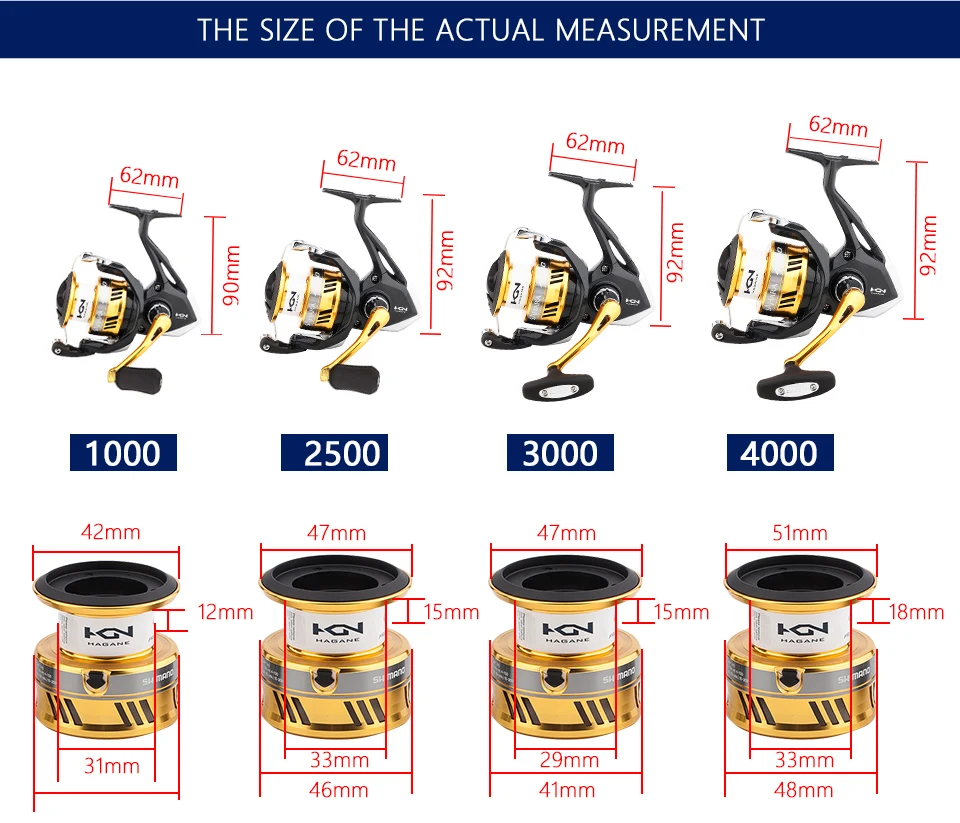 Spinning fishing reels different types Spinning fishing reels different types